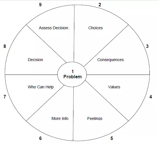 人生就是不断做选择:国外孩子怎么从小开始学习 decision making?